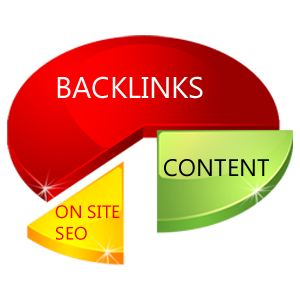 Blogger Outreach SEO back links Thailand